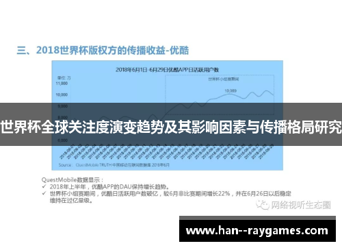 世界杯全球关注度演变趋势及其影响因素与传播格局研究