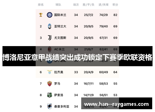 博洛尼亚意甲战绩突出成功锁定下赛季欧联资格