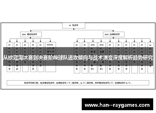 从欧冠淘汰赛到决赛阶段球队进攻倾向与战术演变深度解析趋势研究 从欧冠淘汰赛到决赛阶段球队进攻倾向与战术演变深度解析趋势研究